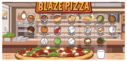 Blaze Pizza Allergen Menu